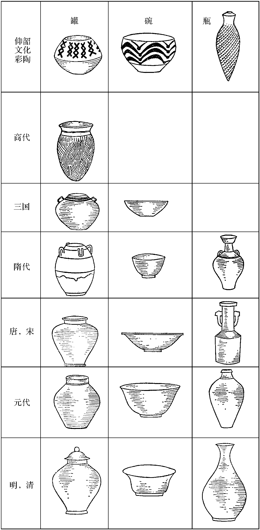 成形方法和造型